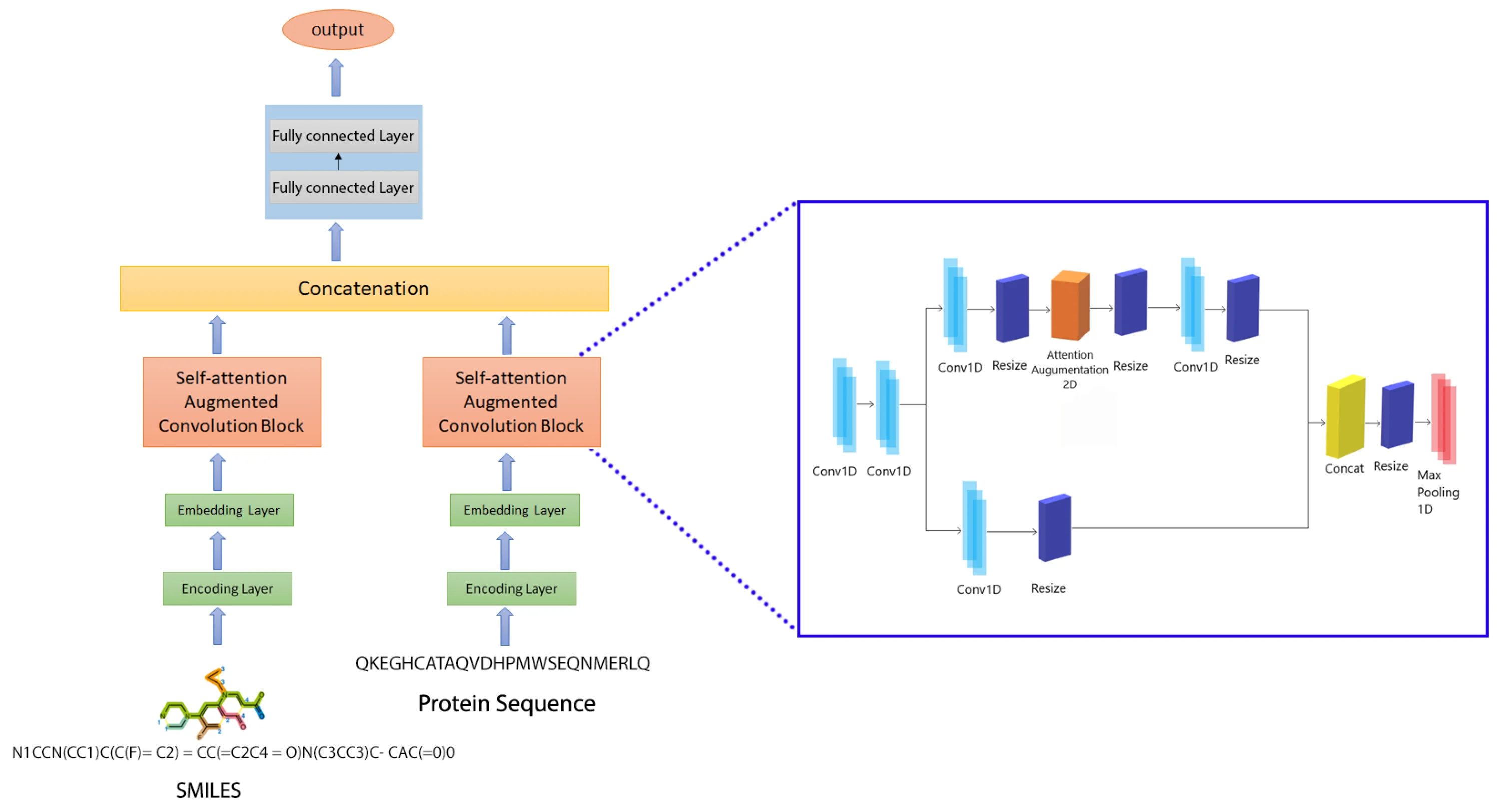 CSatDTA: Drug-Target Affinity Prediction visual