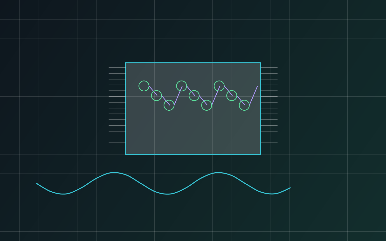 AI for Hardware Security visual