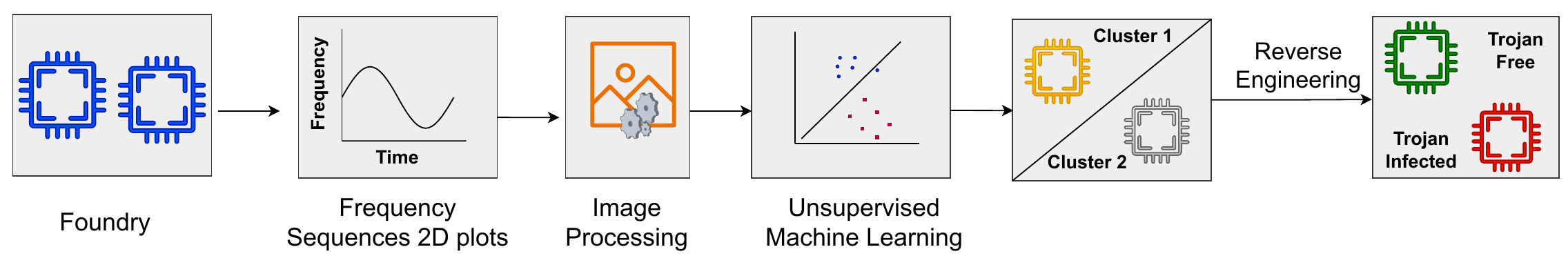AI-Enabled Image Processing for Hardware Trojan Identification visual