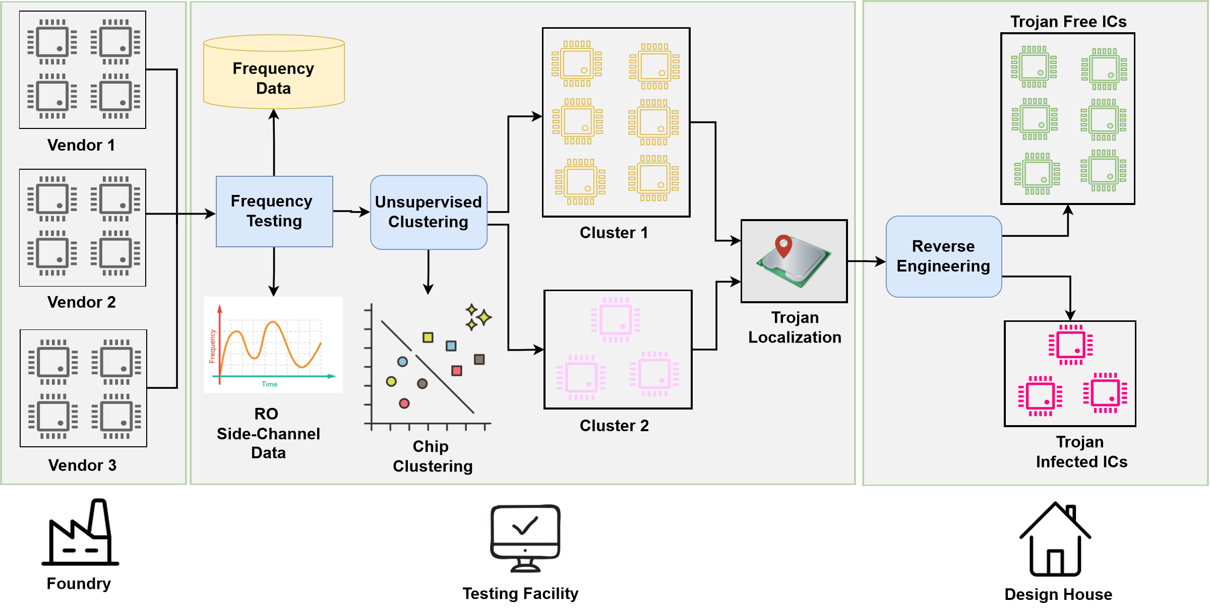 Golden-Free AI-Assisted Hardware Trojan Detection visual